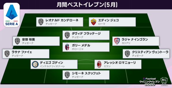 21 セリエa 5月度 ベストイレブン選出のお知らせ Cesenacalcio Official Web Site