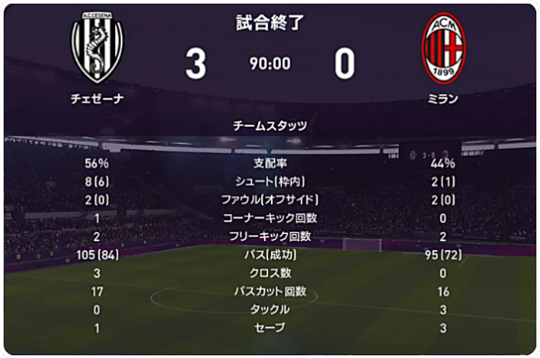 21 コッパ イタリア 決勝 ミラン戦 試合結果 Cesenacalcio Official Web Site