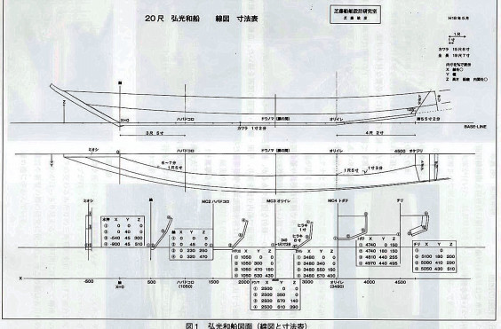弘光20尺和船図面 土佐和船船大工日記 弘光20尺和船図面 土佐和船船大工日記