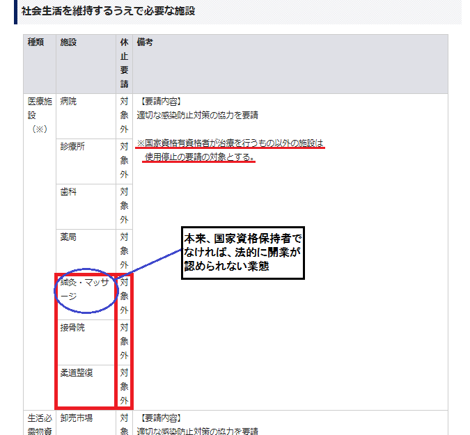 整体 マッサージ ほぐし 癒しって制度上同じではないの 足圧宗家
