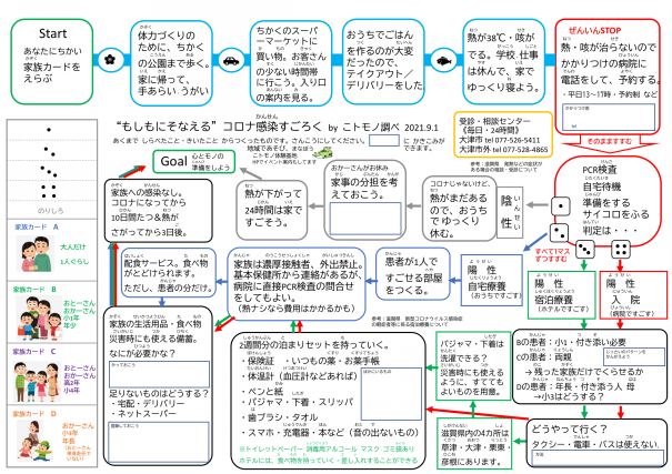 Pdfデータプレゼント すごろく 健康 地域 こトモノ体験基地