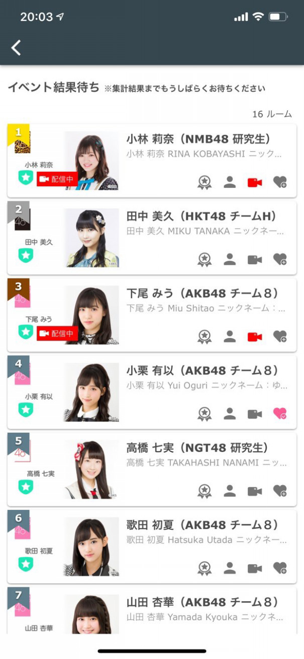 速報 みうちゃんtgcイベ暫定3位で出演決定か もう みうdでいいんじゃない Akb48 下尾みう ファンサイト