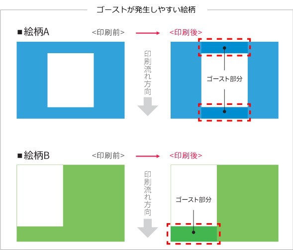 印刷で現れる ゴースト について ポケットフォルダー クリアファイル印刷 Adfile アドファイル