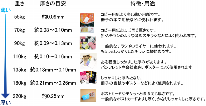 こや 2点まとめ割 用紙の厚さを表す単位の種類 | ポケットフォルダー・クリア