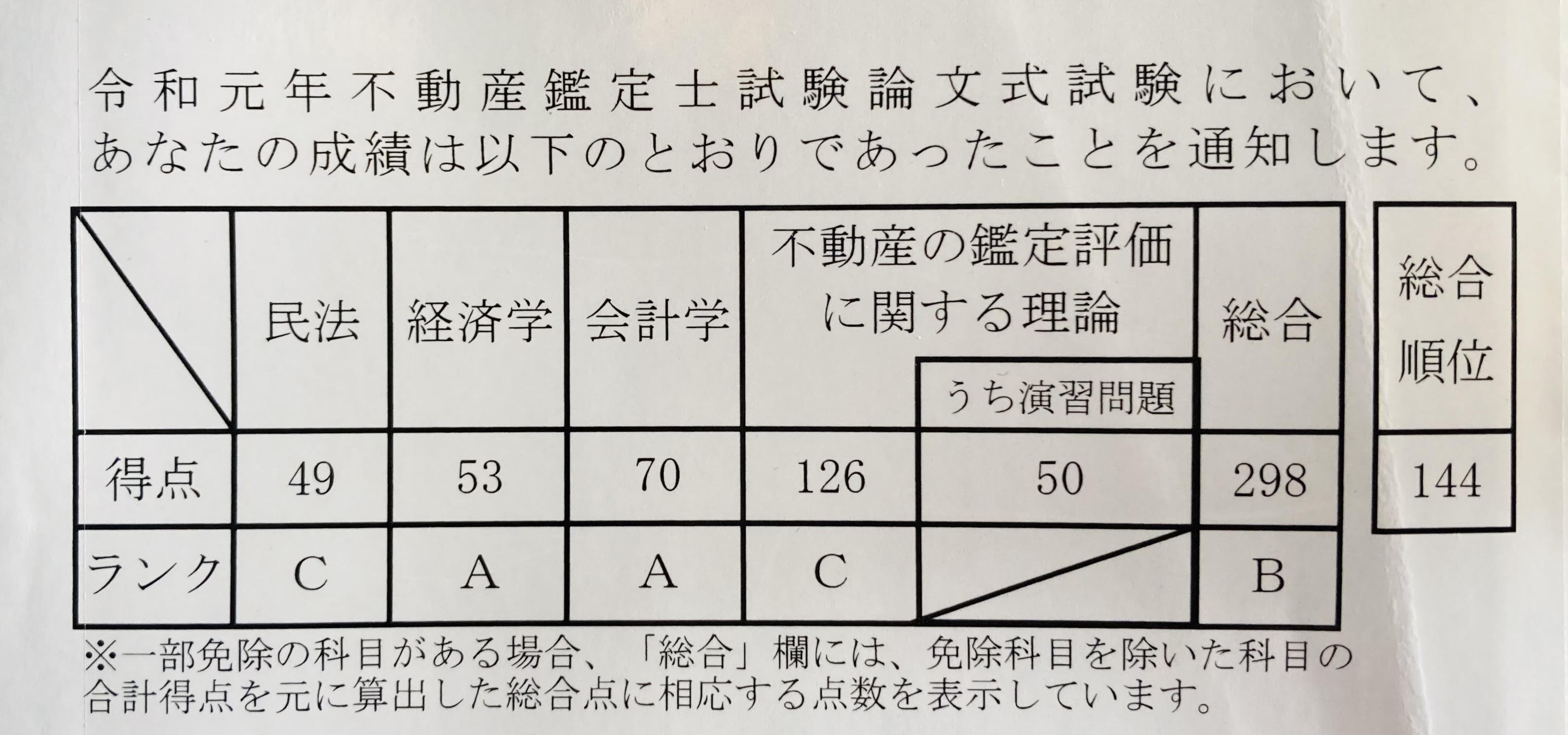 2021年最新版】不動産鑑定士 短答式試験 - 資格/検定