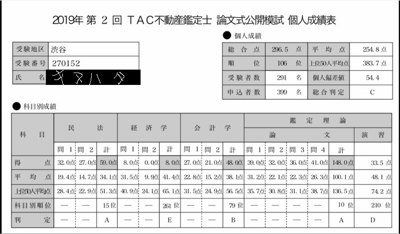 1．目次 【きぬはた】 | 不動産鑑定士チャンネル