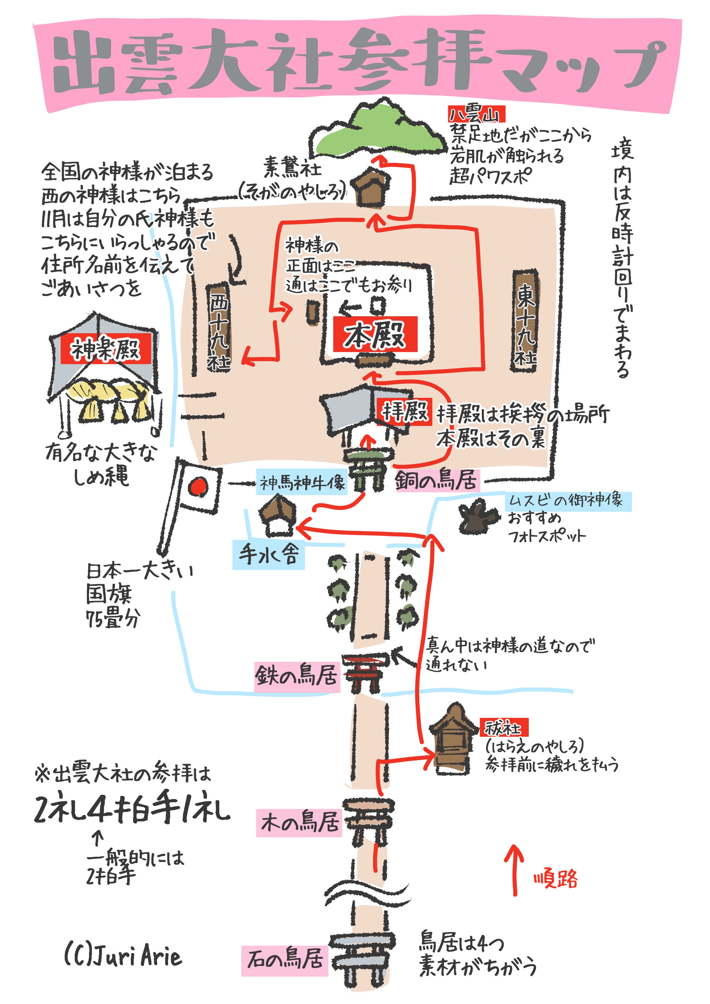 出雲大社参拝マップ | Arie ポートフォリオ