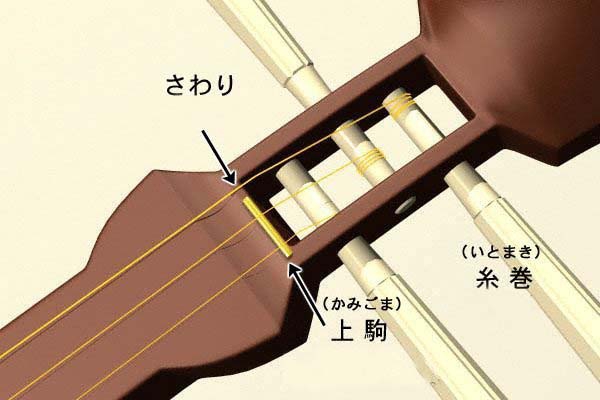 秀洋生のWEB三味線講座 | 藤本流民謡端唄俗曲三味線 秀洋生会