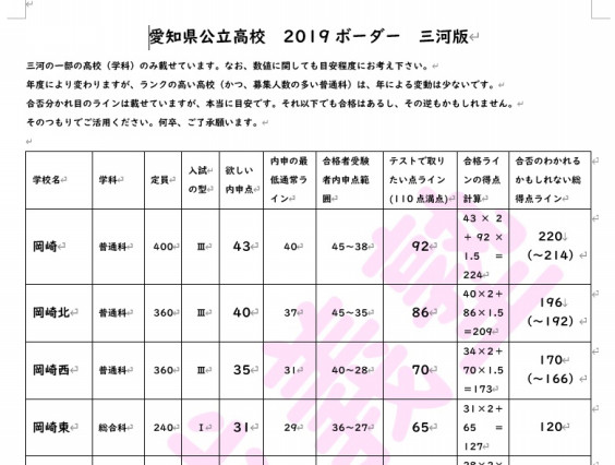 県 公立 ボーダー 佐 鳴 入試 愛知 高校 2022年度愛知県公立高校50％ボーダーライン