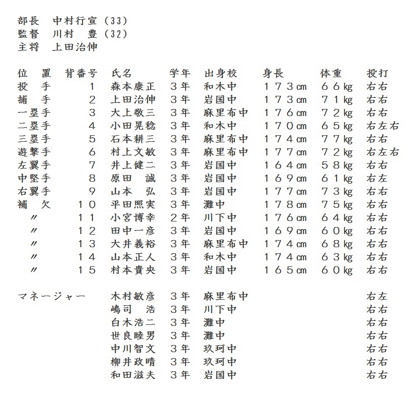 ○ 選手名鑑 | 山口県立岩国商業高等学校 硬式野球部 甲子園への道