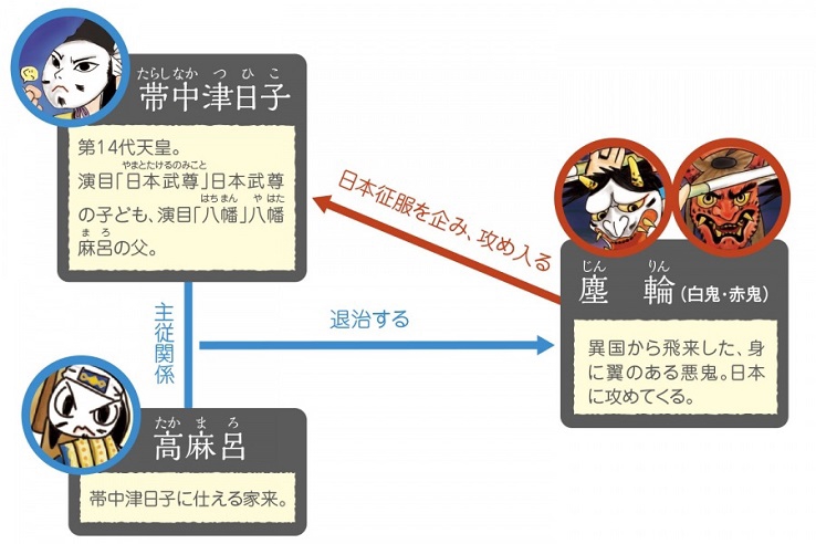 ZIPANG-4 TOKIO 2020 ～ なつかしの国 石見 ～（5）石見神楽