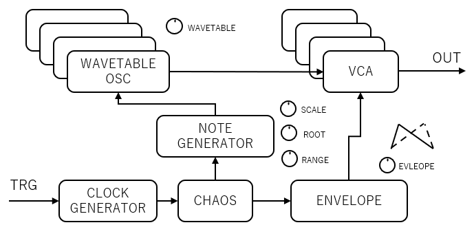 ARPS | HOME BAKE INSTRUMENTS ARPS | HOME BAKE INSTRUMENTS
