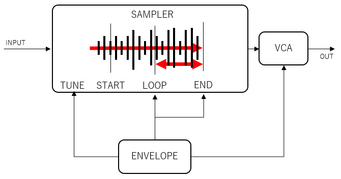 GRANULAR | HOME BAKE INSTRUMENTS