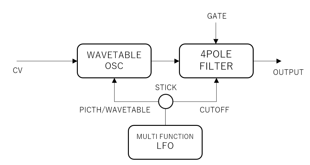 WAVESTICK シンセサイザー WAVESTICK 日本語説明書 | HOME BAKE INSTRUMENTS