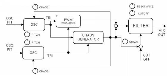 CHAOS | HOME BAKE INSTRUMENTS