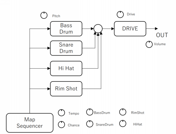 DRUMS | HOME BAKE INSTRUMENTS