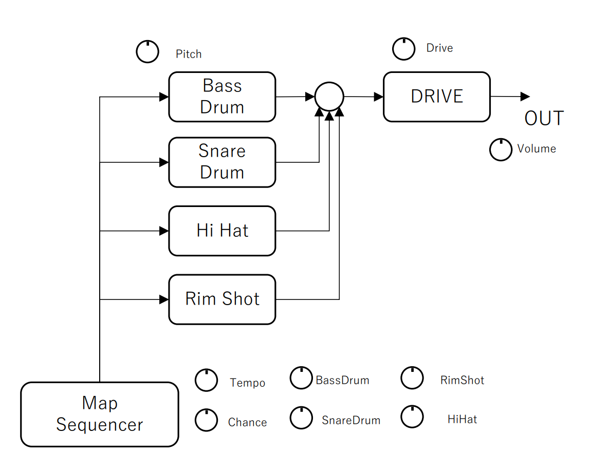 DRUMS | HOME BAKE INSTRUMENTS
