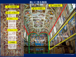 キリスト教（旧約聖書） | 名画を読み解く 矢澤佳子