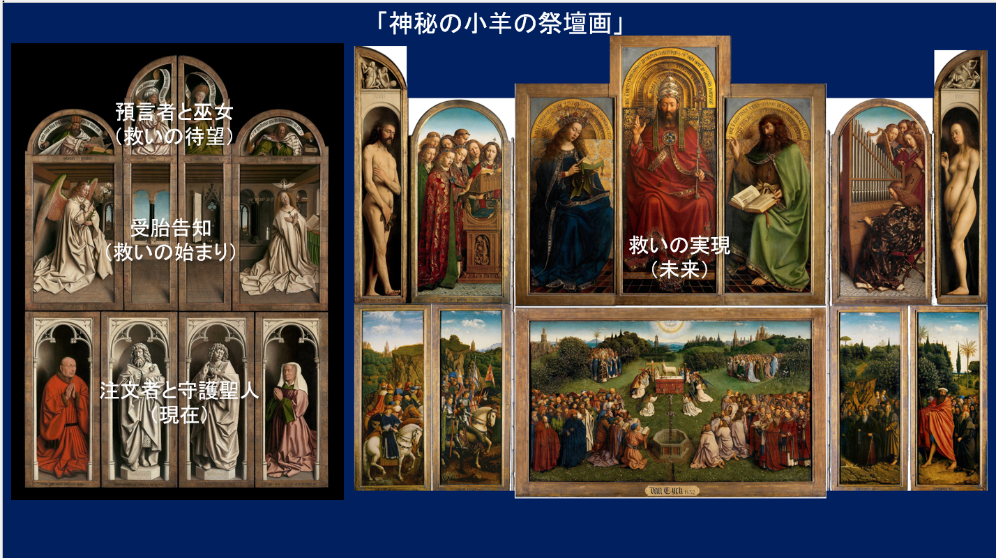 キリスト教（旧約聖書） | 名画を読み解く 矢澤佳子