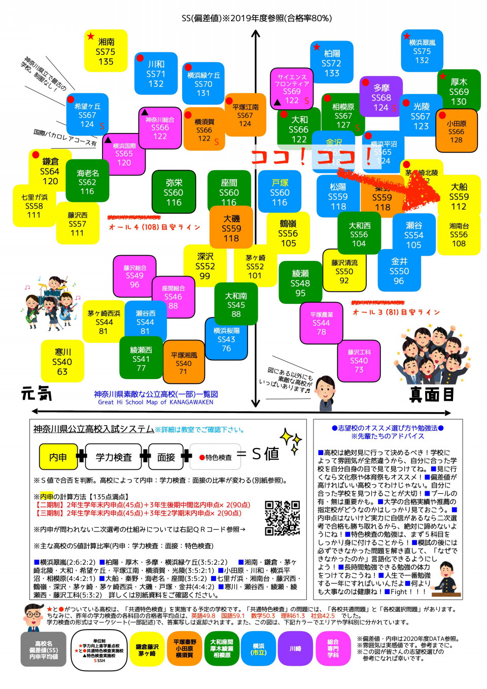 真面目な人が損をしない 坂の上の大船高校 僕や私の素敵な神奈川高校シリーズ 第二の家 ブログ 藤沢市の個別指導塾のお話