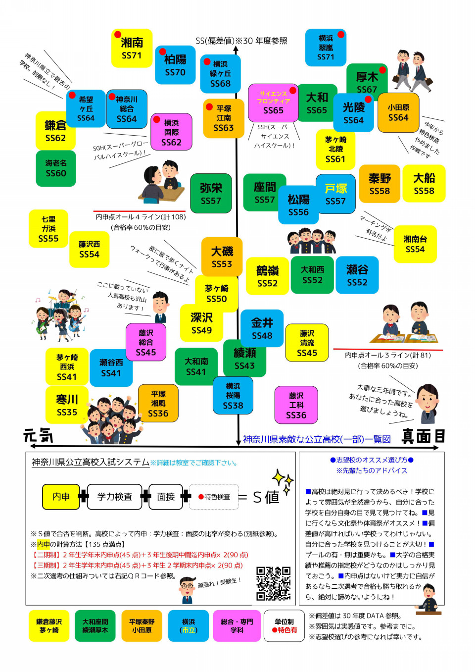 神奈川県公立高校入試一点の重みに迫る 内申 評定１が合否にどう影響するのか 第二の家 ブログ 藤沢市の個別指導塾のお話