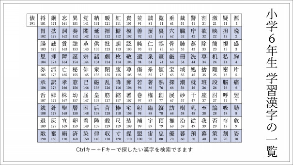 Excel エクセル やpowerpoint パワーポイント で簡単無料に使える小学生用漢字ドリル テストを使ってみた 第二の家 ブログ 藤沢市の個別指導塾のお話