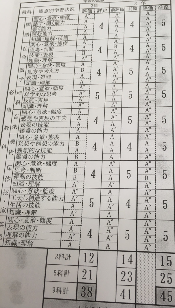 内申オール５への道 頑張った生徒に内申点アップ オール５の取り方の秘訣 方法を聞いてみた 第二の家 ブログ 藤沢市の個別指導塾のお話