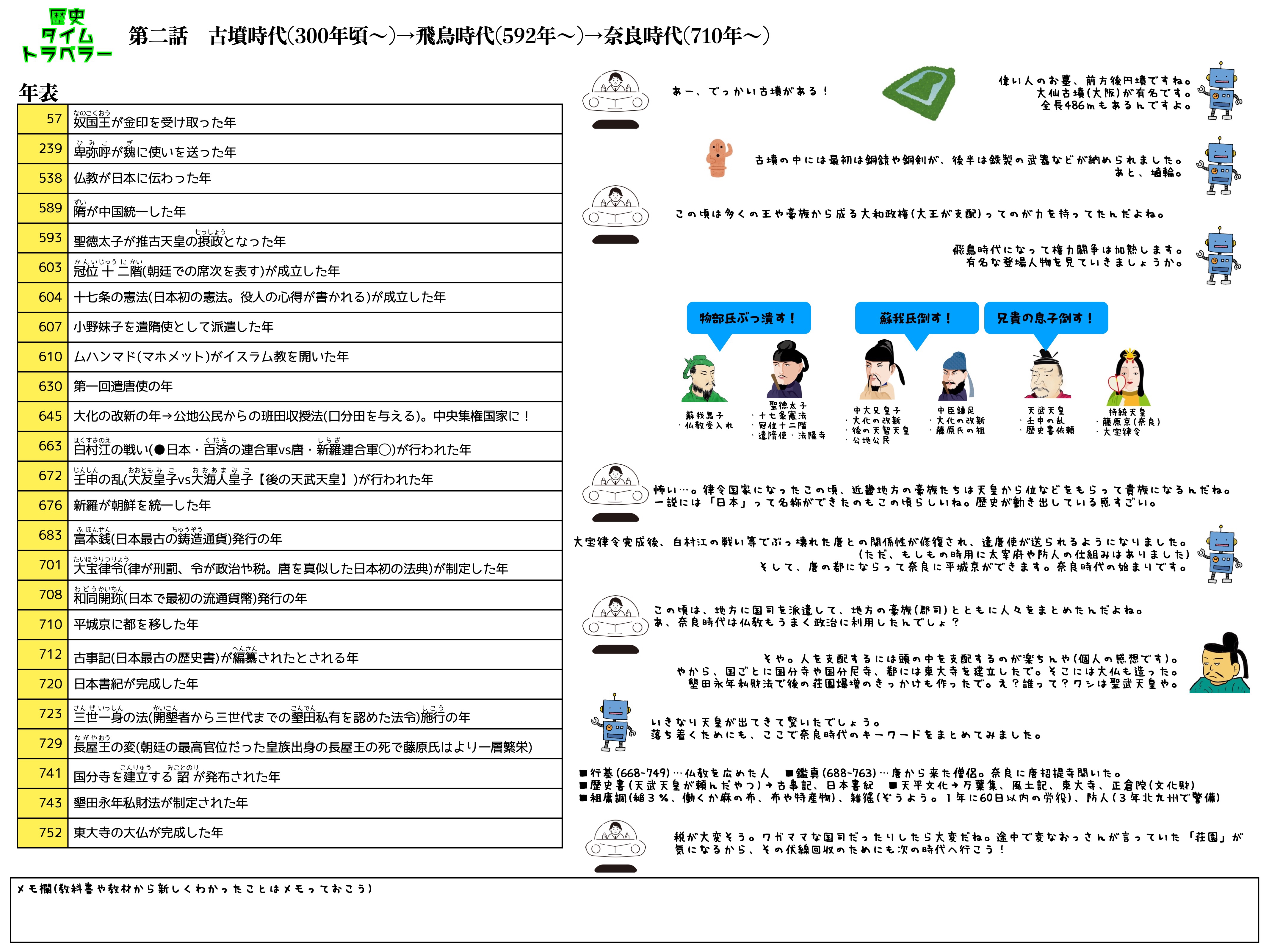 ならデジタル年表 | 奈良県歴史文化資源データベース「いかす
