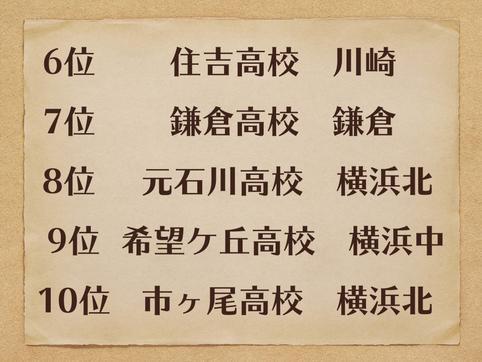 21神奈川県公立高校人気ランキング ベスト55を見ながら思うこと 第二の家 ブログ 藤沢市の個別指導塾のお話