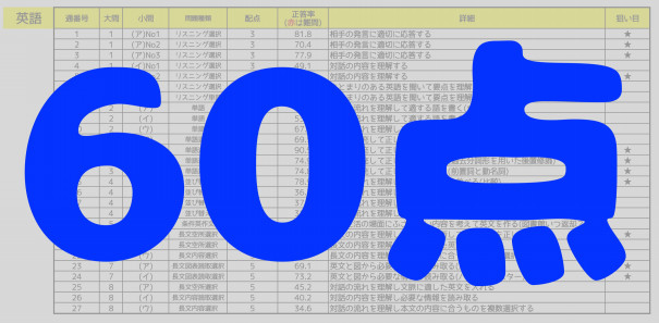 高校 入試 県 公立 時間割 神奈川