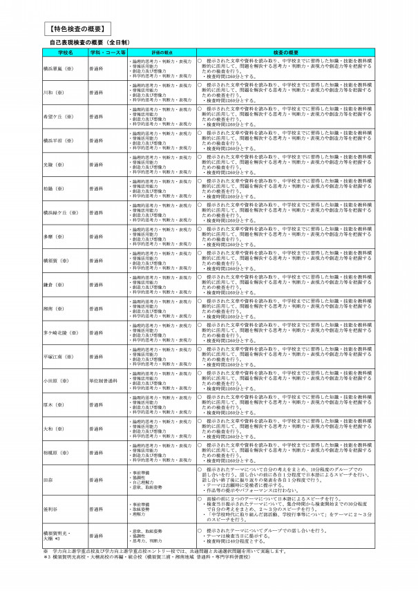 神奈川県公立高校入試 特色検査 をシンプルに説明してみる 共通特色検査や自己表現活動って何 第二の家 ブログ 藤沢市の個別指導塾のお話
