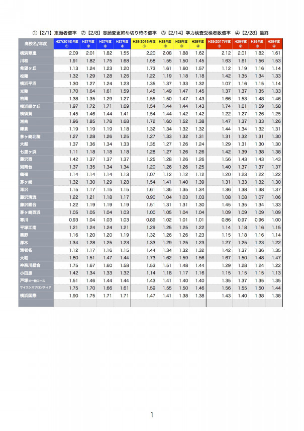 神奈川 県 公立 高校 入試 2021 倍率