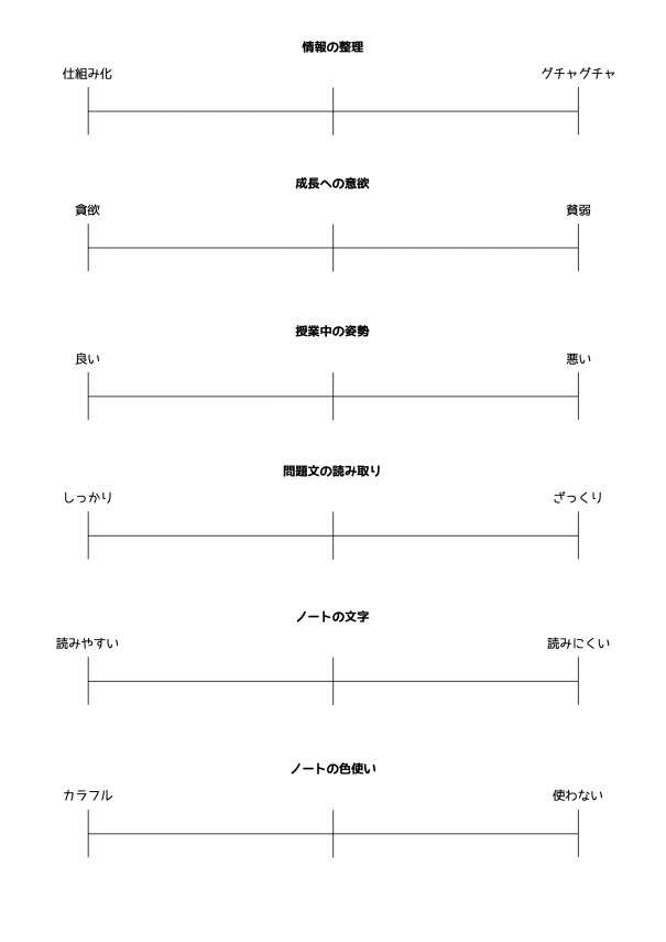 勉強の仕方を確認するために 簡単なチェックリストを作ってみた話 第二の家 ブログ 藤沢市の個別指導塾のお話