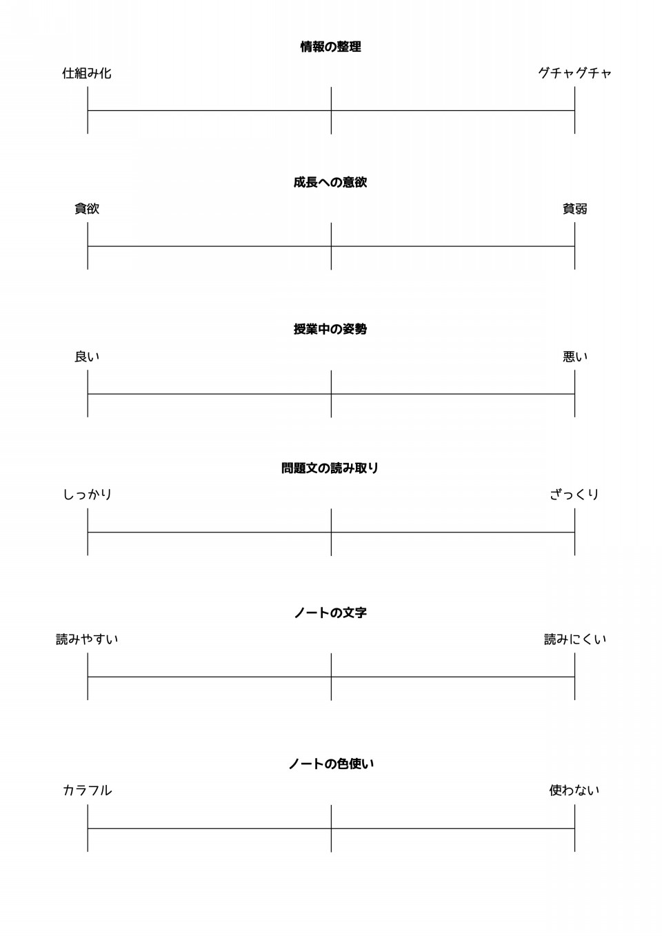 勉強の仕方を確認するために 簡単なチェックリストを作ってみた話 第二の家 ブログ 藤沢市の個別指導塾のお話