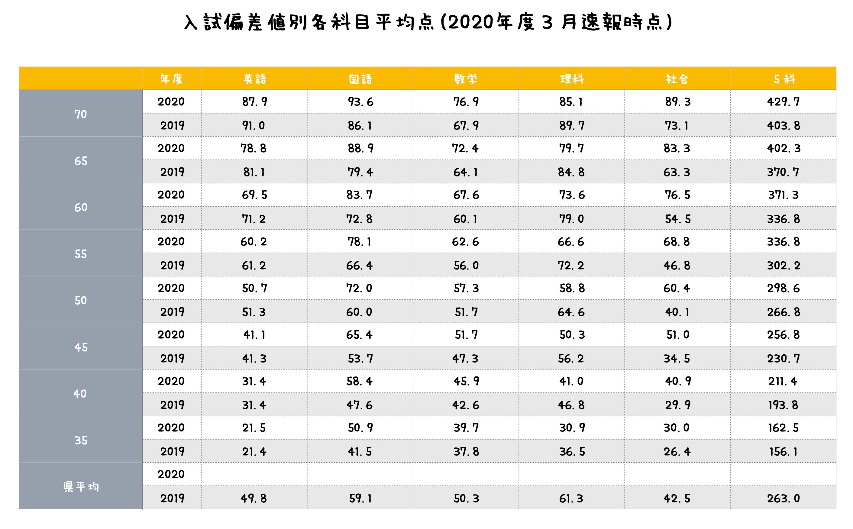 神奈川全県模試 特色検査対策模試【7回分】 - 参考書