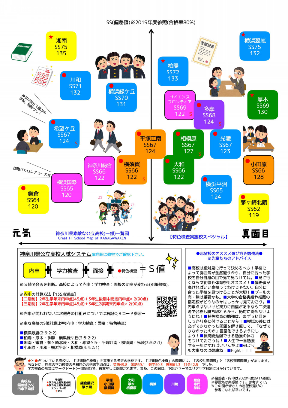 神奈川県公立高校入試 特色検査 をシンプルに説明してみる 共通特色検査や自己表現活動って何 第二の家 ブログ 藤沢市の個別指導塾のお話