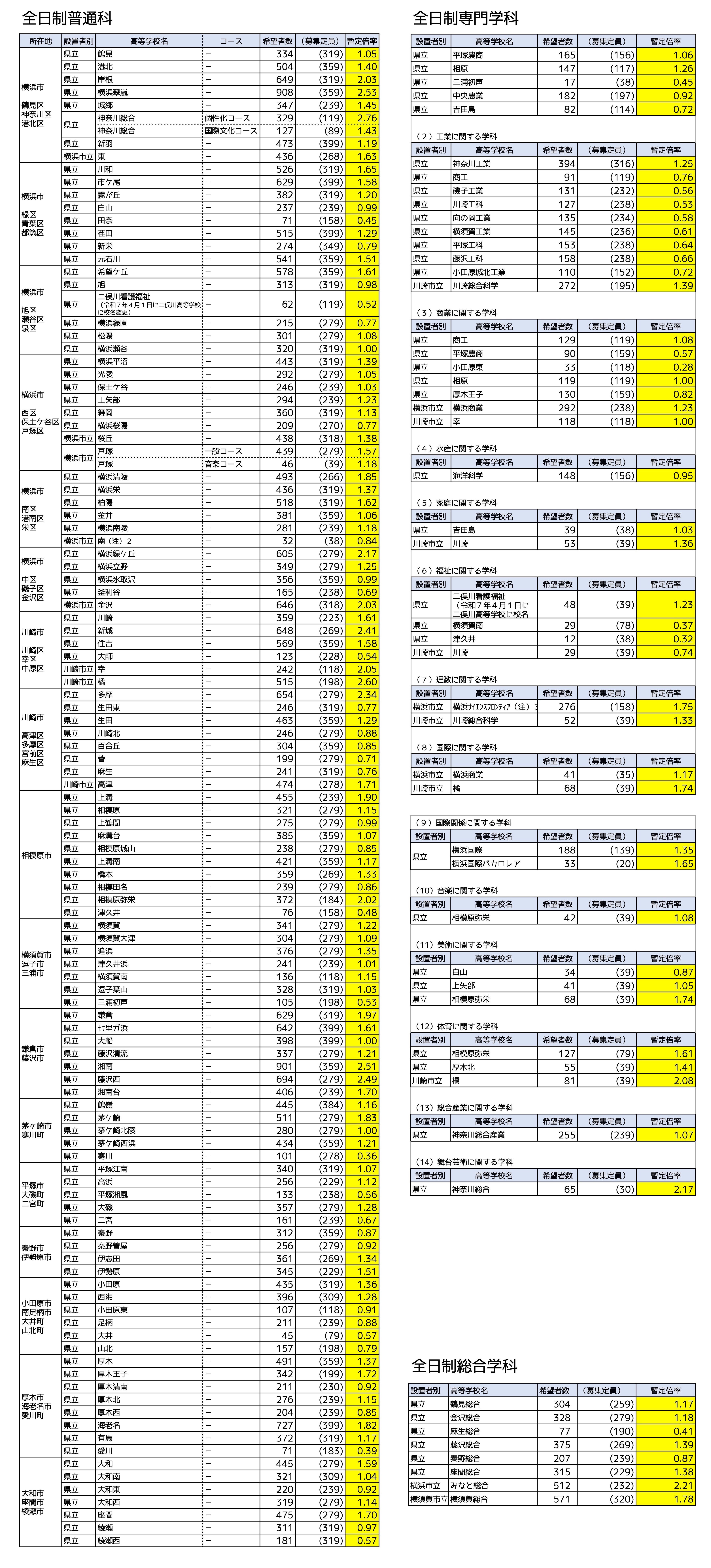 公の場での発言・インタビュー報道記録