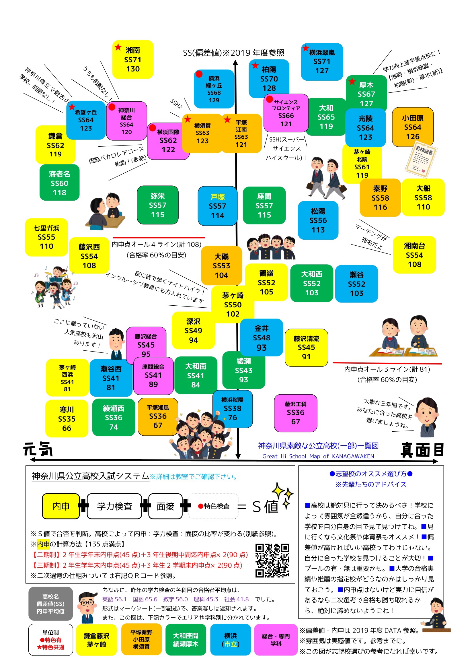 神奈川県素敵な公立高校一覧図ver3 0のご紹介 第二の家 ブログ 藤沢市の個別指導塾のお話