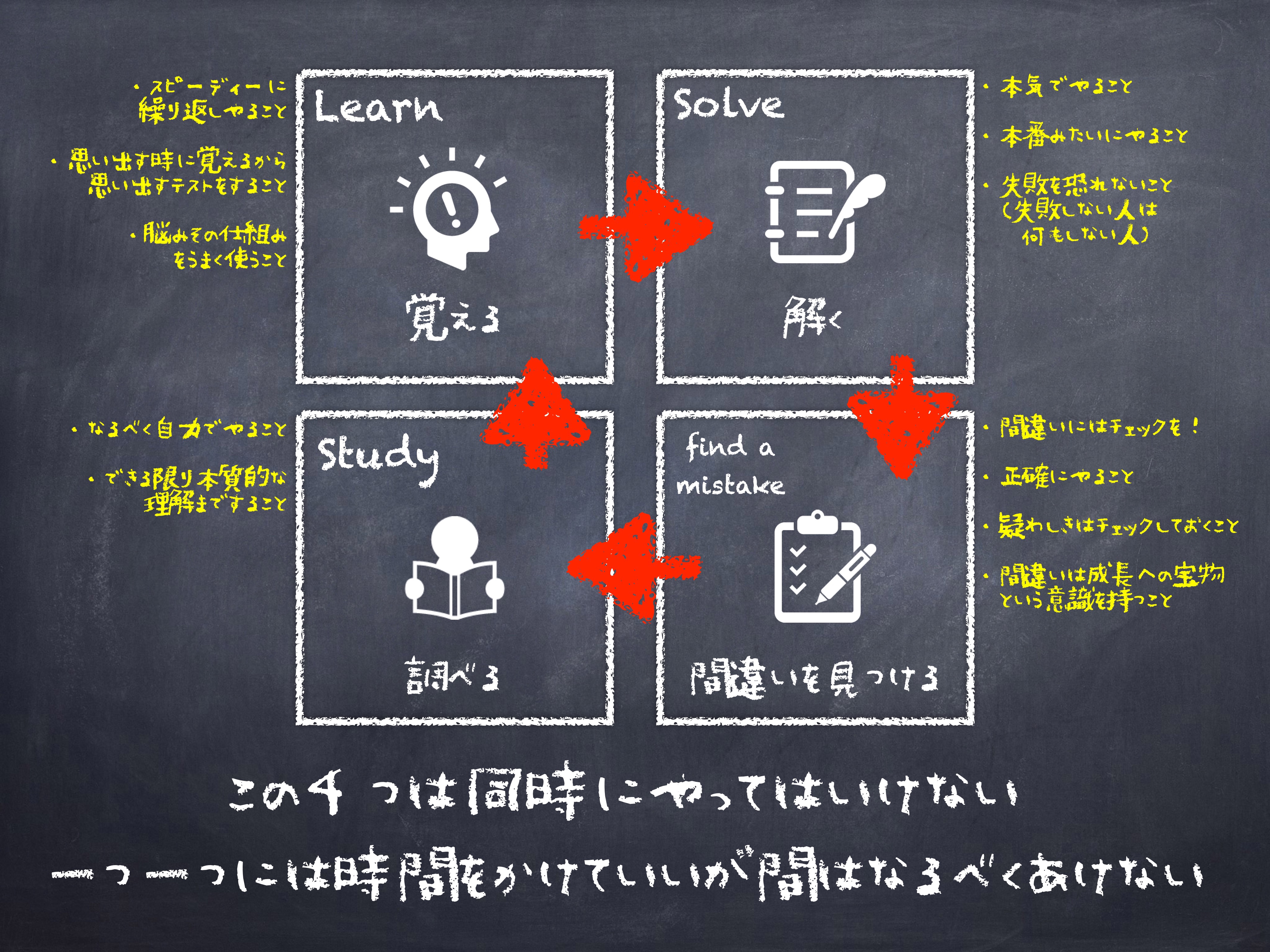 宇宙一わかりやすい勉強の仕方 テスト分析の方法 第二の家 ブログ 藤沢市の個別指導塾のお話