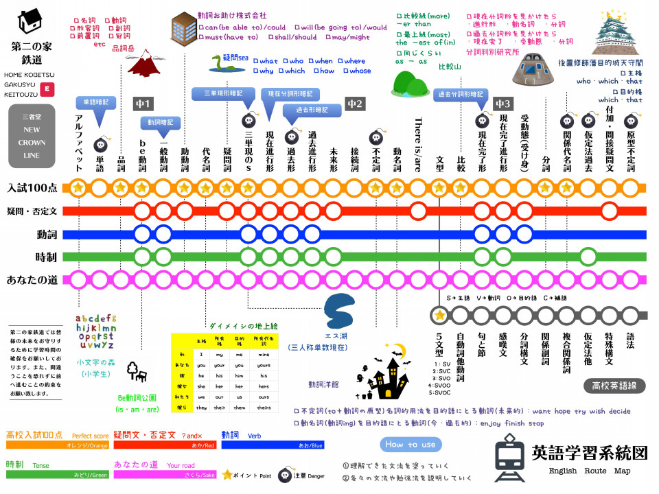 変わる中学生教科書内容 新学習指導要領における英語 数学 国語 理科 社会での変更点をまとめてみました 第二の家 ブログ 藤沢市の個別指導塾のお話