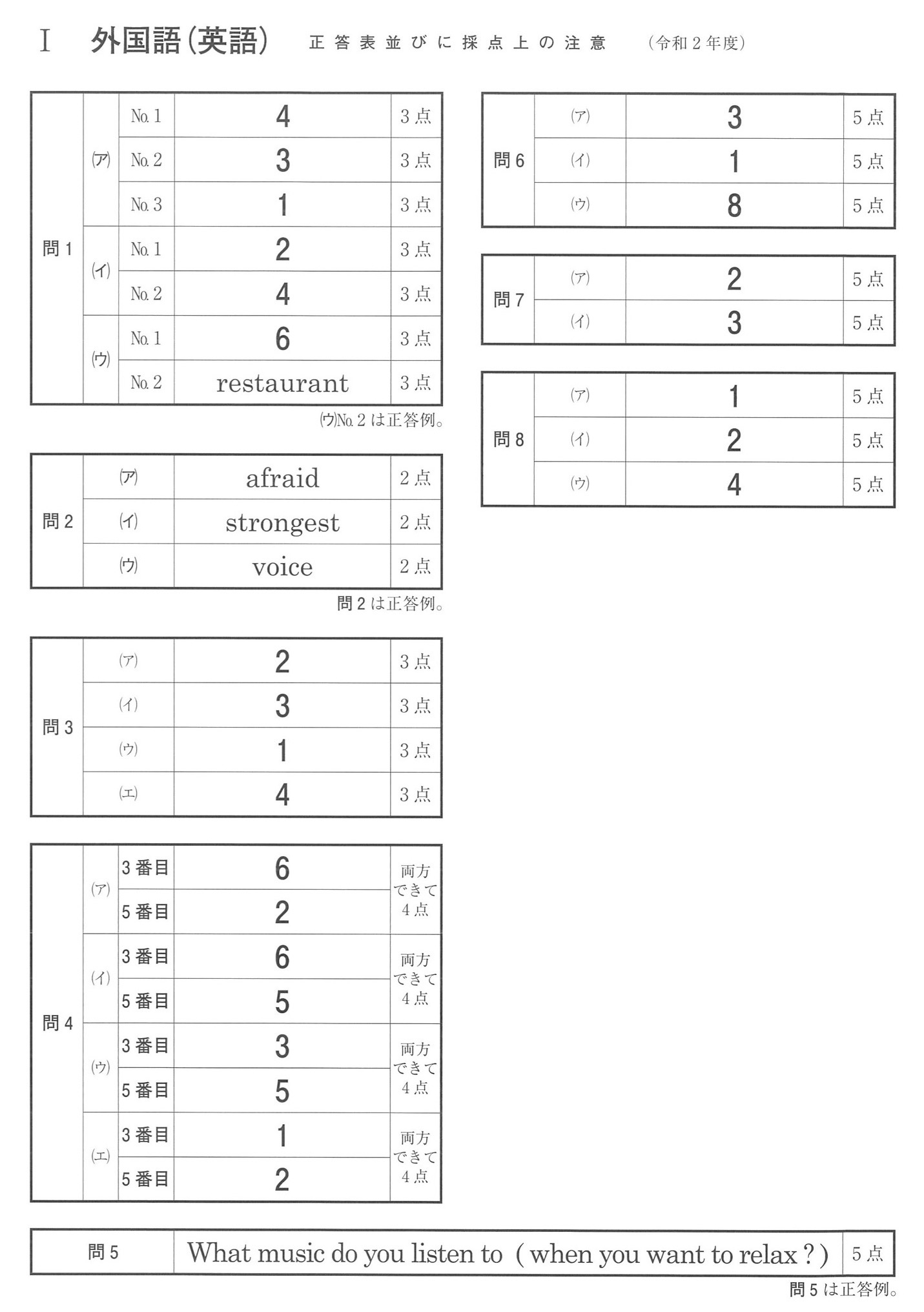 神奈川県公立高校入試2020(令和二年度)各教科の学力検査の感想 | 「第二の家」ブログ｜藤沢市の個別指導塾のお話