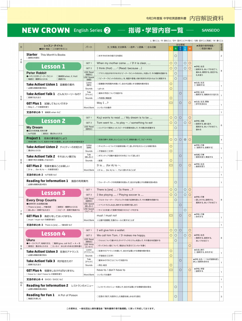 中学校の新英語教科書三省堂ニュークラウン版の中身を藤沢合同庁舎にて確認してきました 第二の家 ブログ 藤沢市の個別指導塾のお話