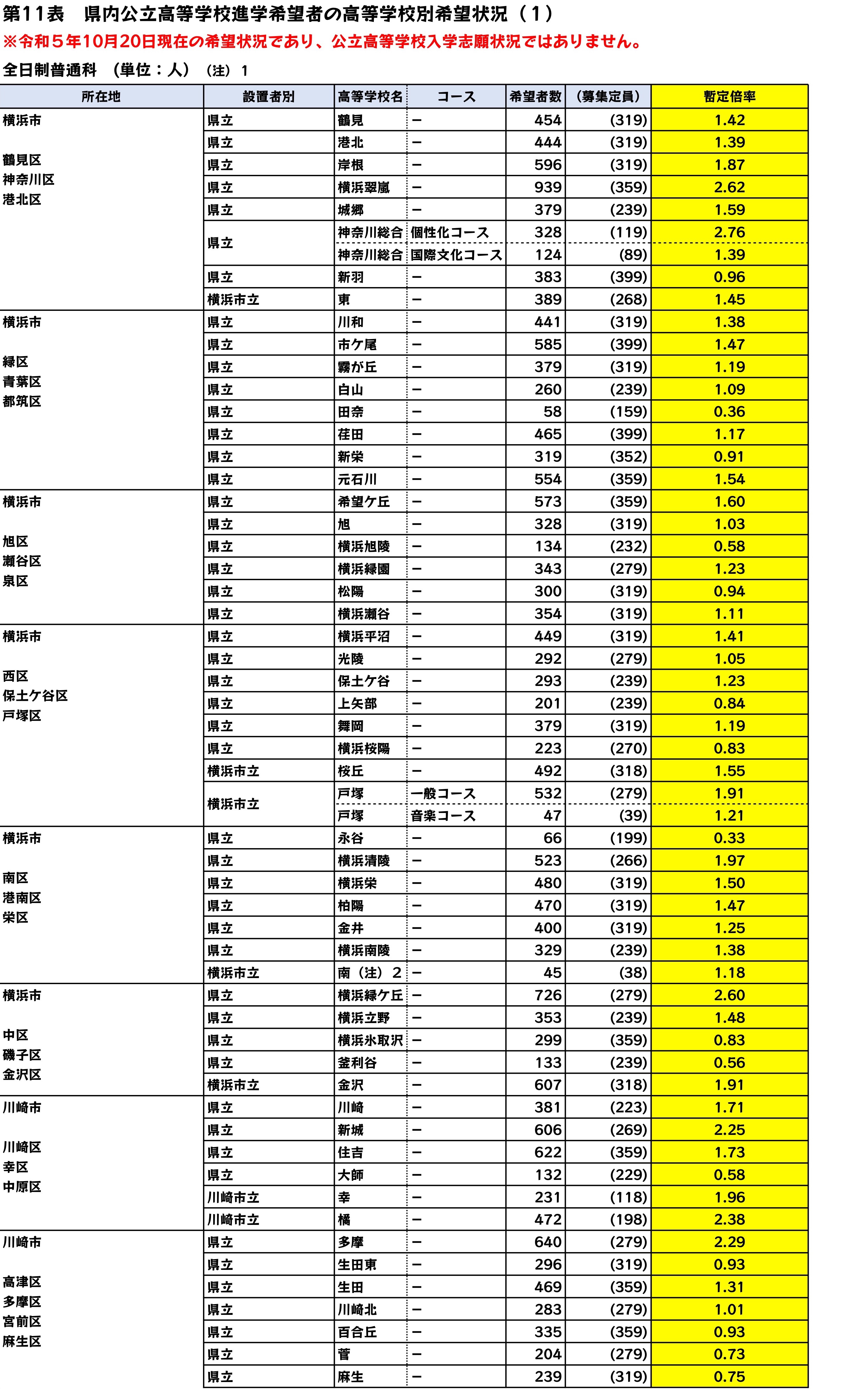 2024年度神奈川県公立高校入試暫定倍率の使い方とあんまり気にし
