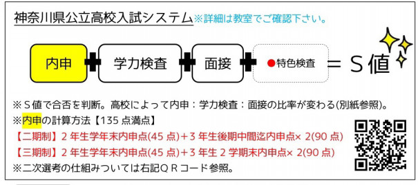 21神奈川県公立高校合格可能性80 基準値について昨年との比較や感想を述べてみる 第二の家 ブログ 藤沢市の個別指導塾のお話