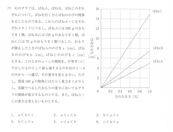 神奈川県公立高校入試問題分析と解説 令和２年度 進撃の理科編 第二の家 ブログ 藤沢市の個別指導塾のお話