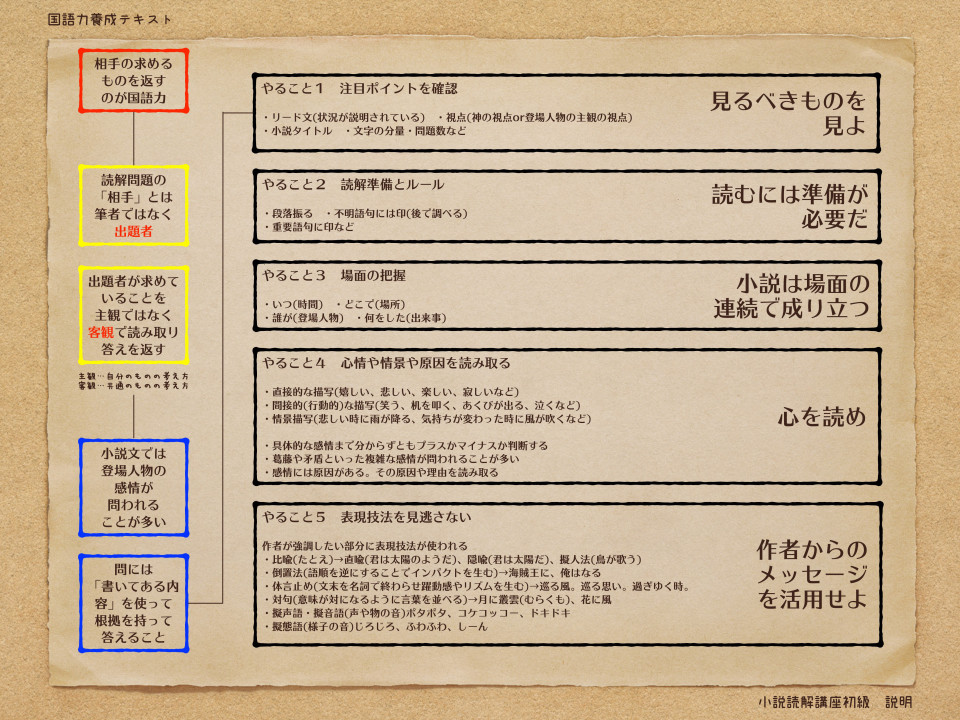国語小説文 物語文の読解プリント初級編で感情の読み取り方の基本を学ぼう 第二の家 ブログ 藤沢市の個別指導塾のお話 国語小説文 物語文の読解プリント初級編で感情の読み取り方の基本を学ぼう 第二の家 ブログ 藤沢市の個別指導塾のお話