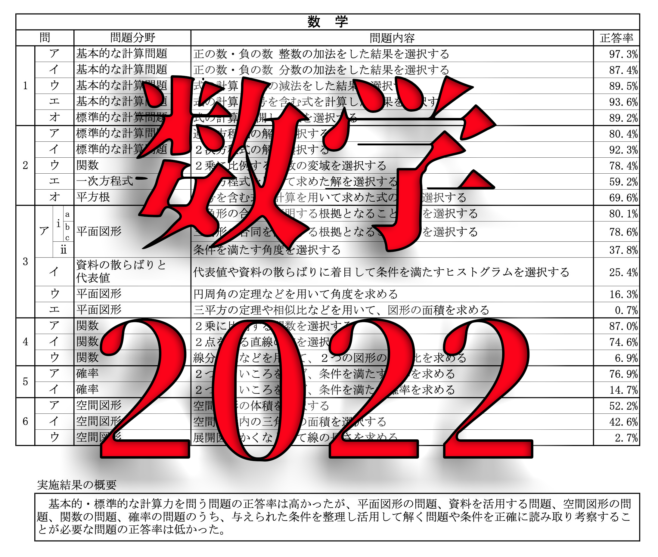 流行に 神奈川県公立高校特色検査〈記述型〉入試過去問5年間スーパー