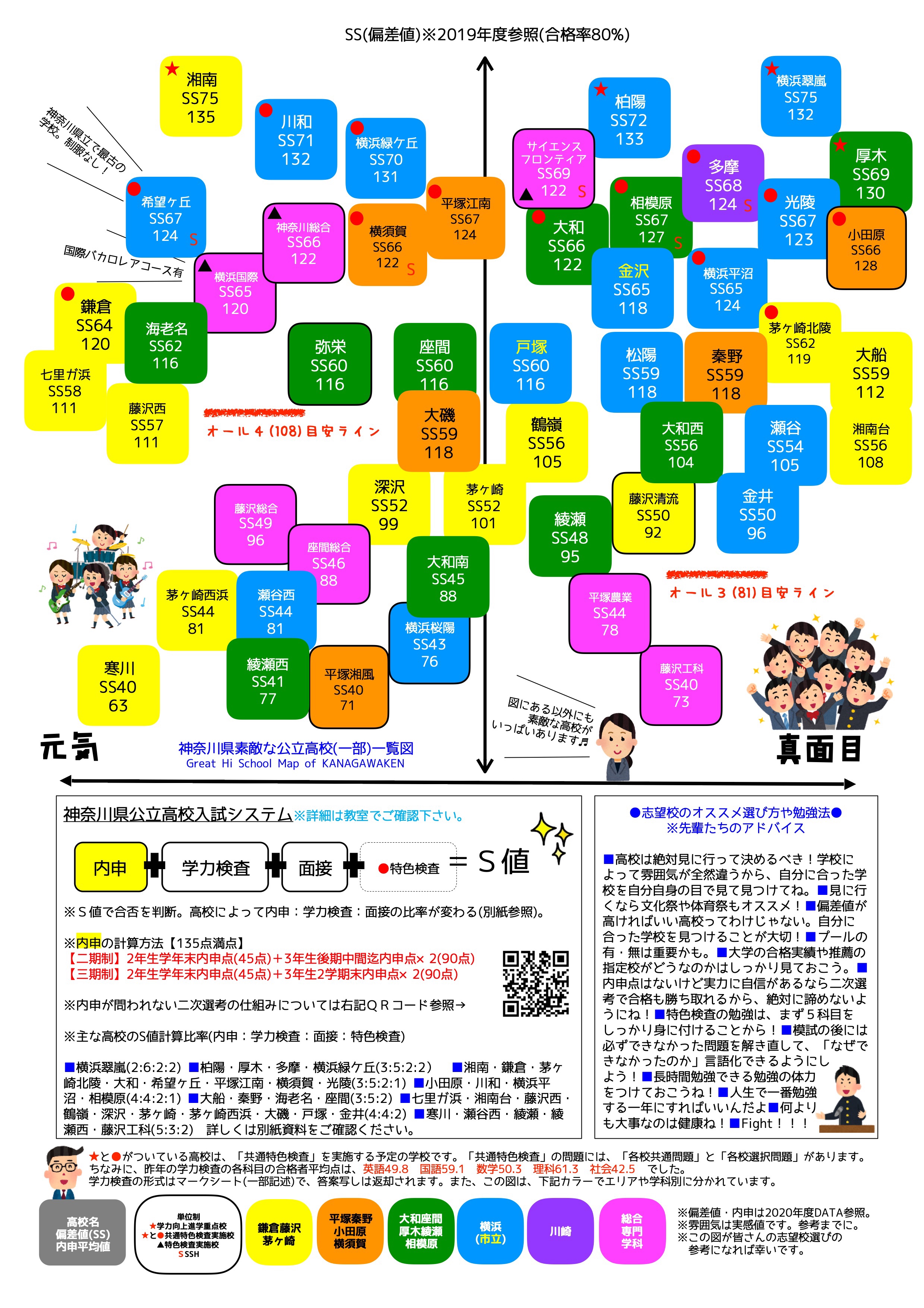 入試 2021 県 高校 神奈川 【2021年度】神奈川県公立高校入試の傾向と難易度