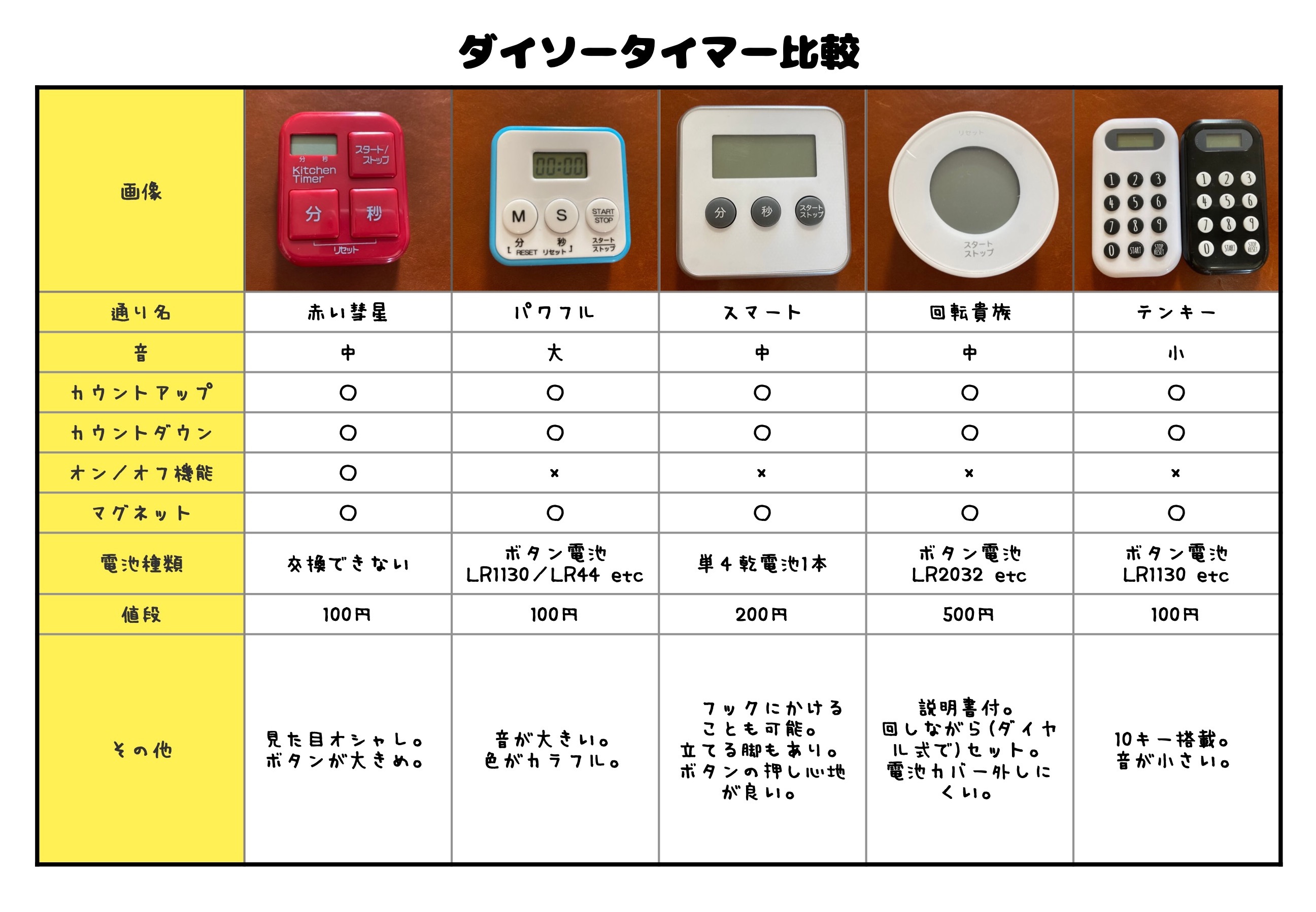 百均うるさくない時計 コレクション