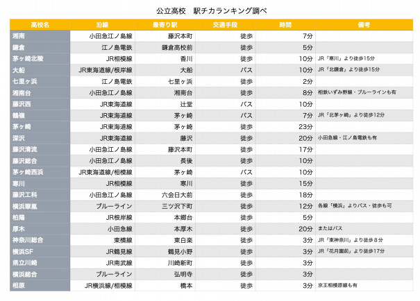 神奈川 県 高校 偏差 値